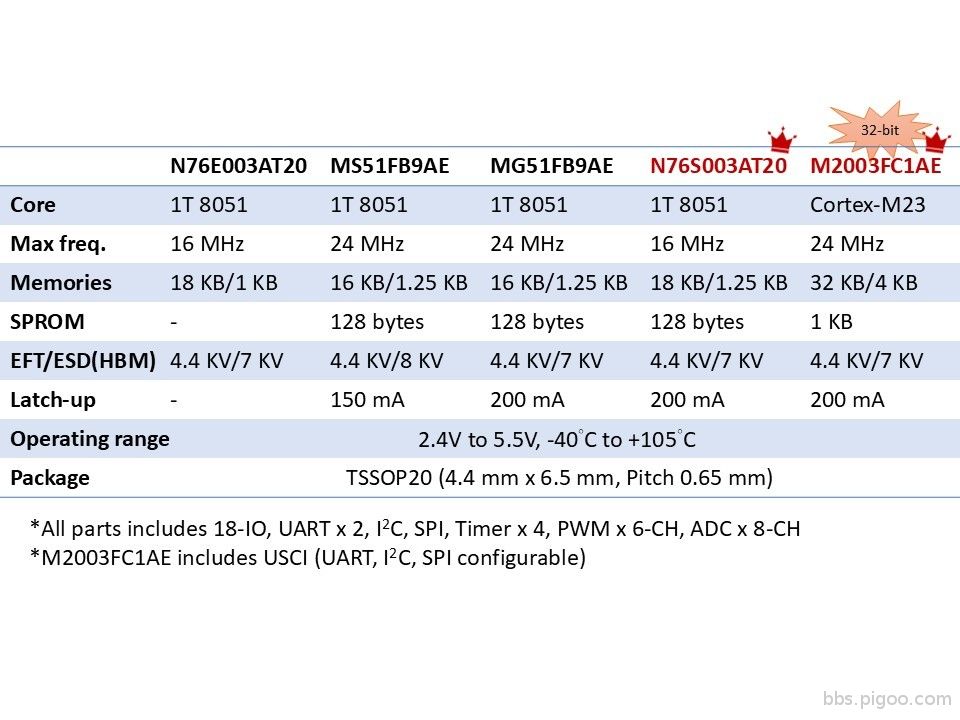 danny-20250119-003-comparison-table.JPG