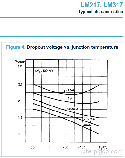 LM317 Vdrop