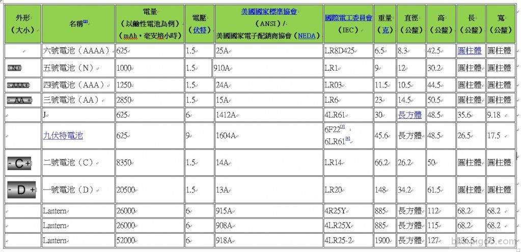 電池尺寸列表.jpg