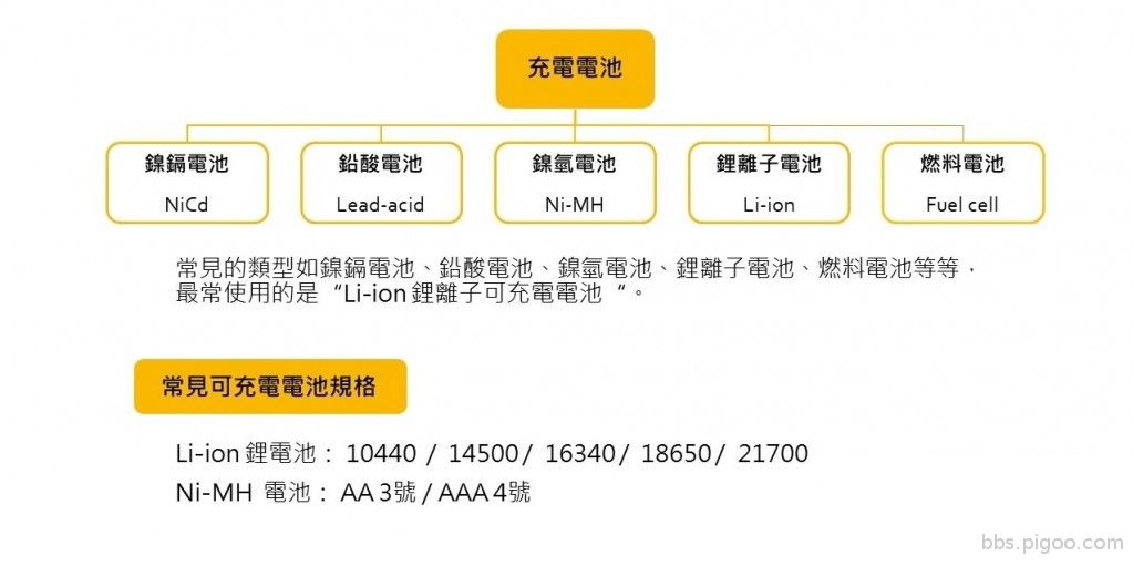電池規格比較表-35.jpg