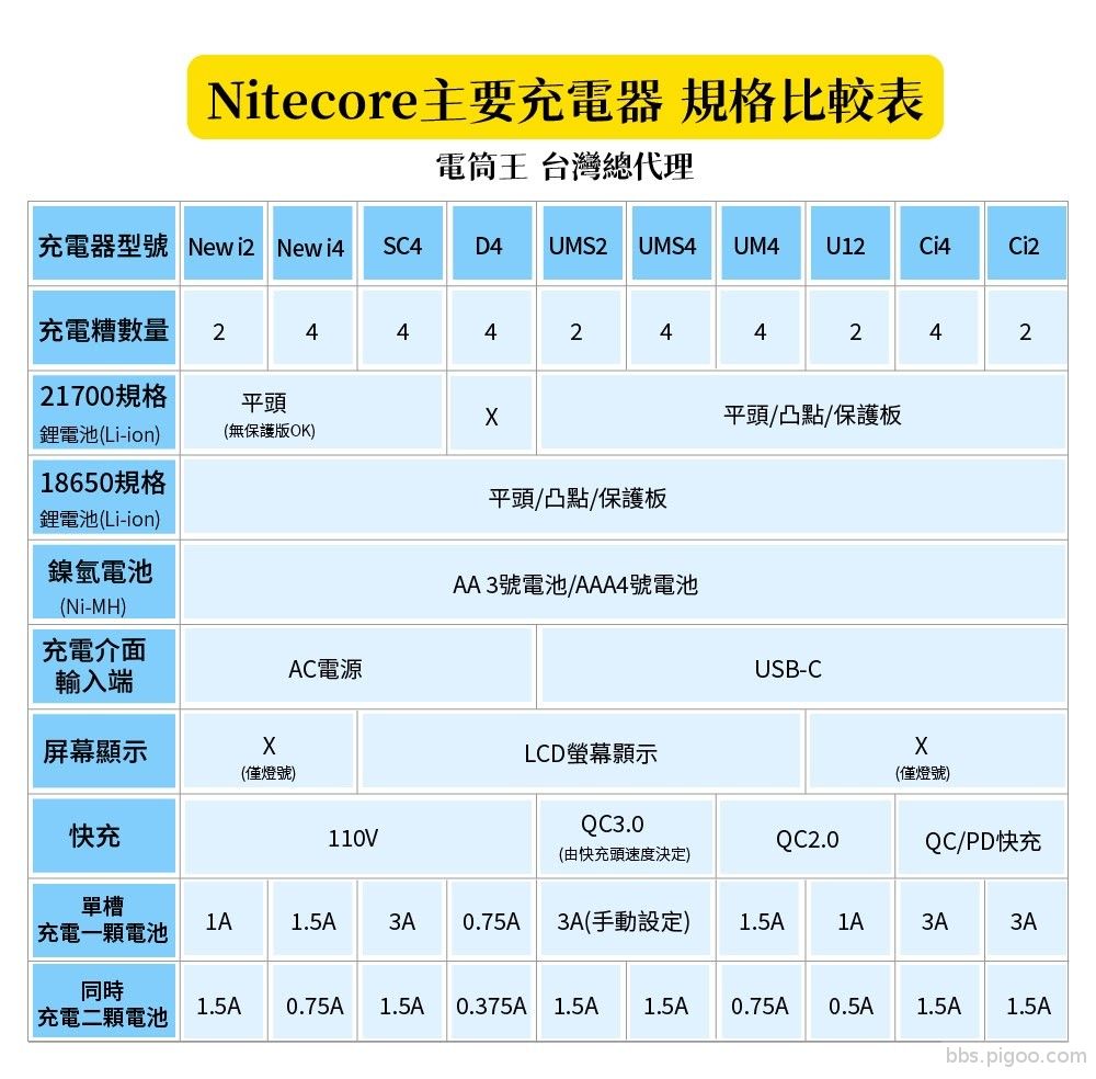 NITECORE 充電器比較表.jpg