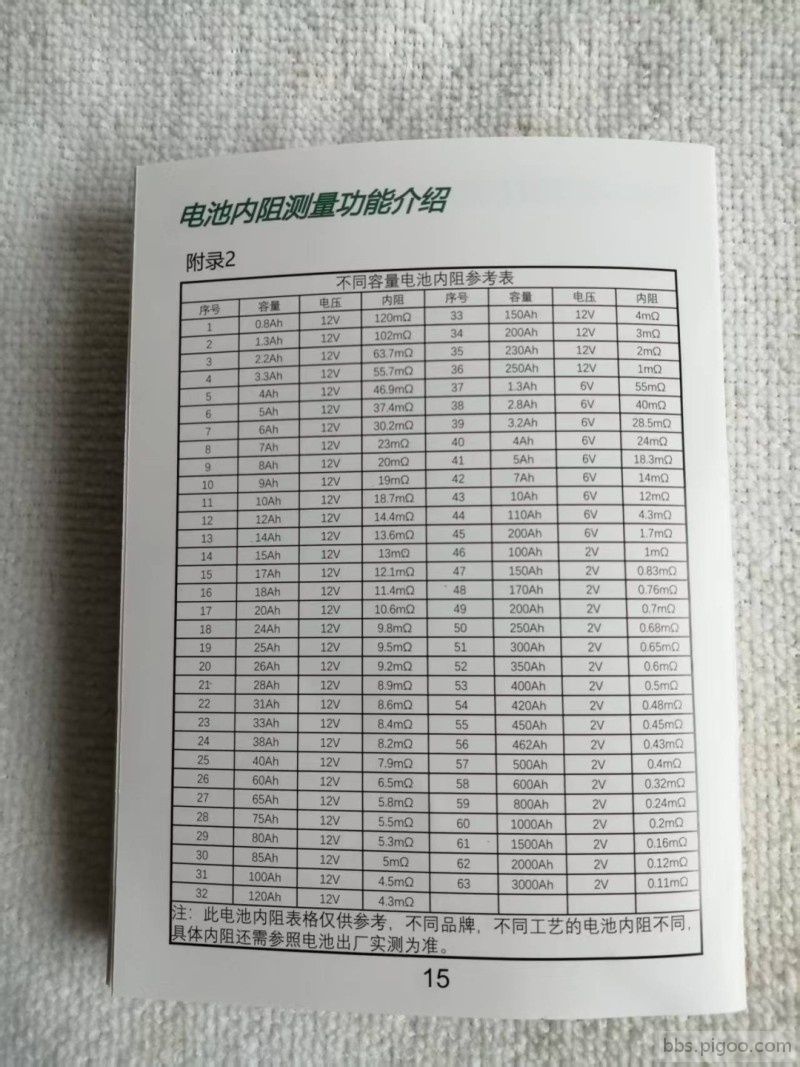 各种电池内阻参考表-2.jpg