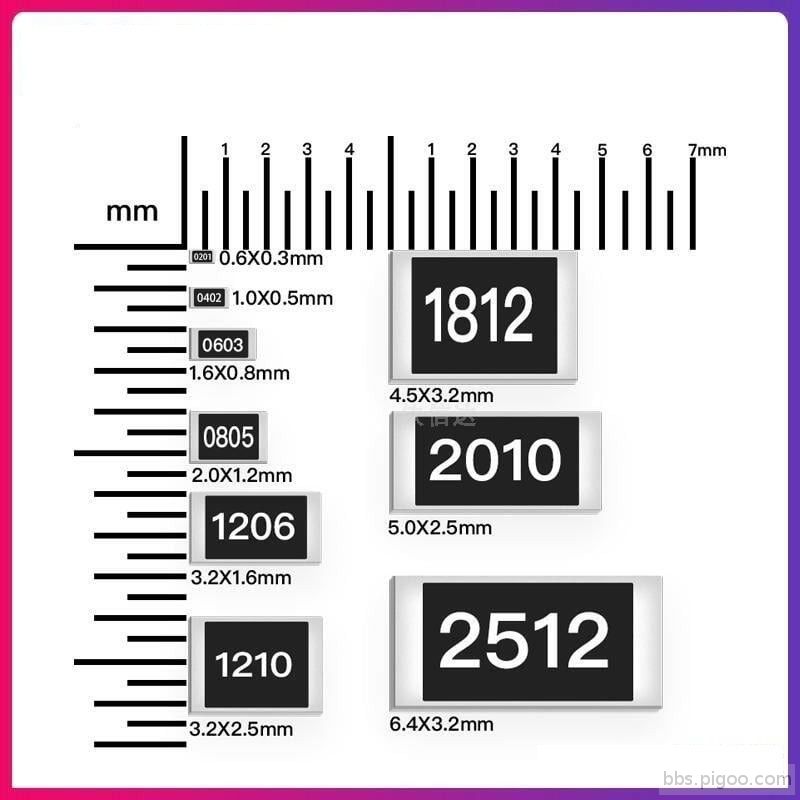 SMD 電阻.jpg