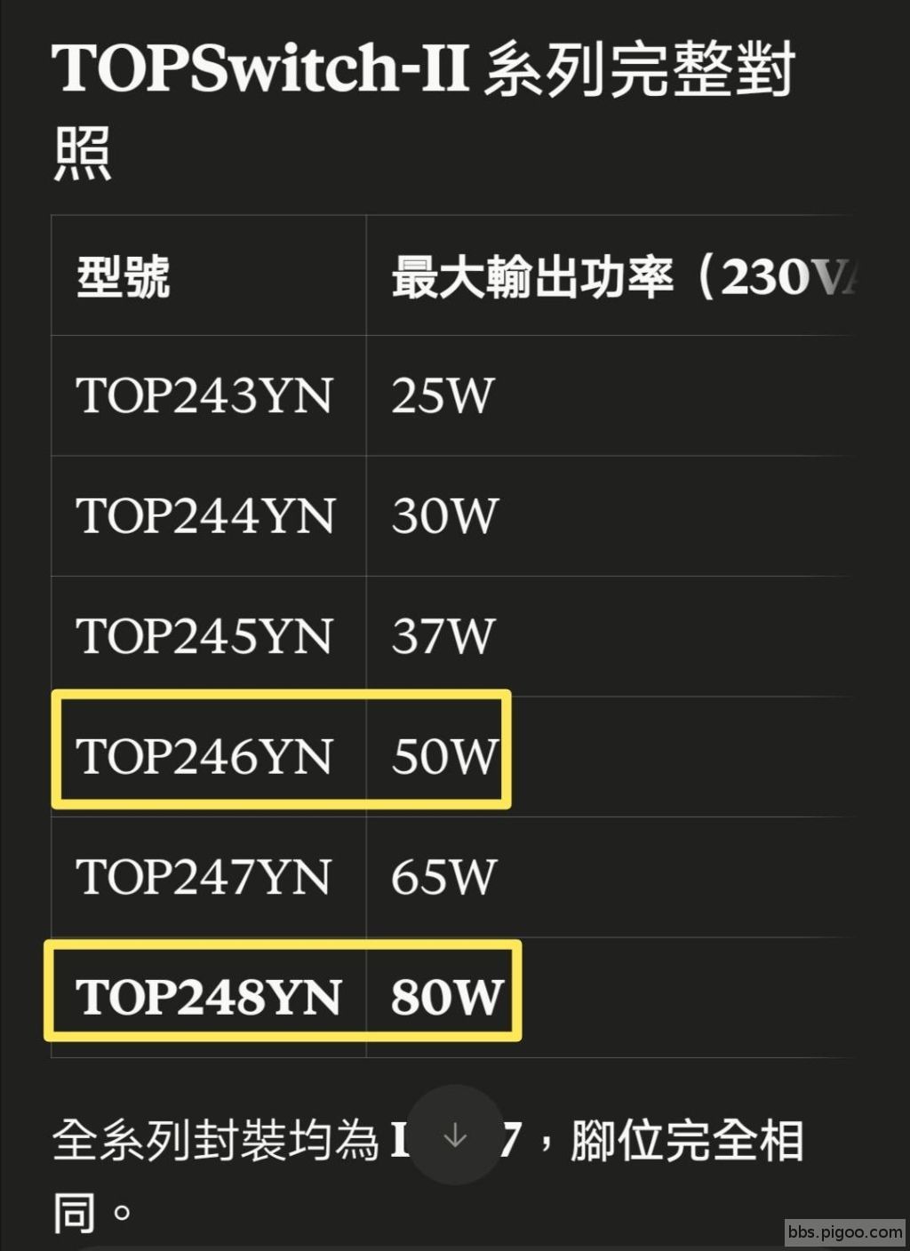IC 特性比較表