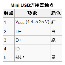 USB接線圖.png