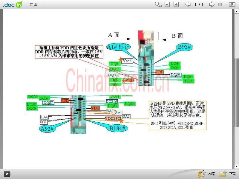 DDR記憶體供電測量點.JPG