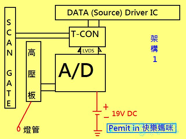 這是一般顯示器Monitor  )