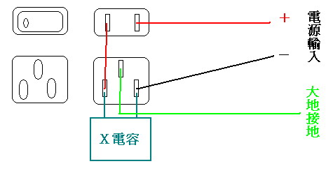 錯誤的!POWER電源是從插座輸入