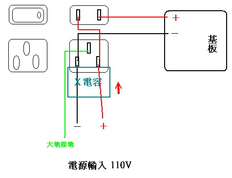 正確的