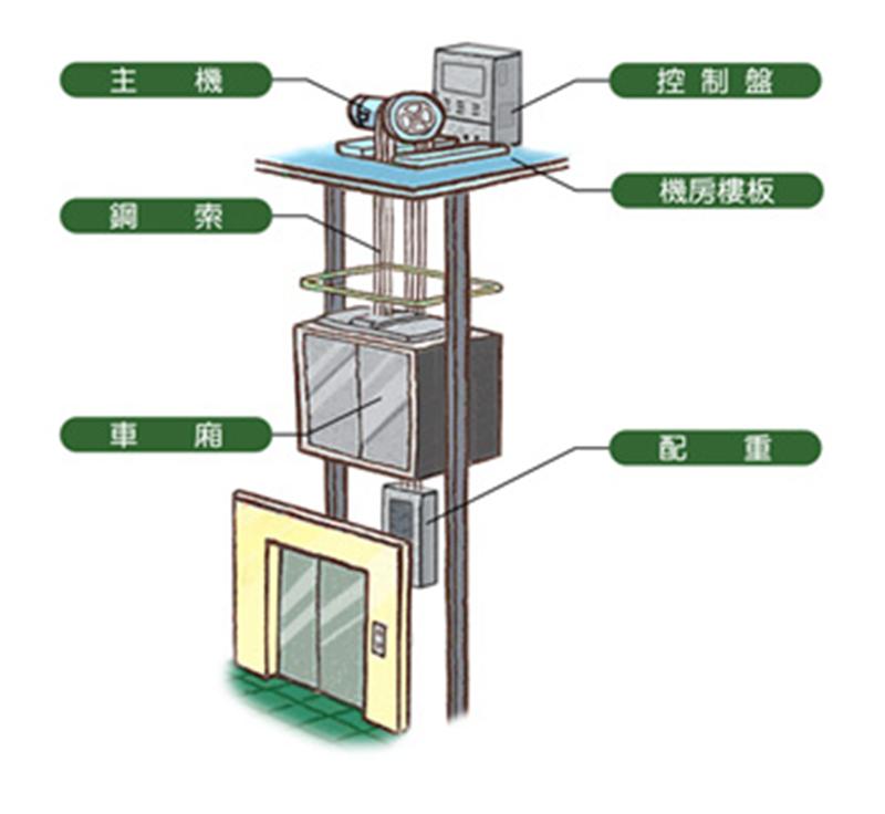 電梯 (中型).jpg