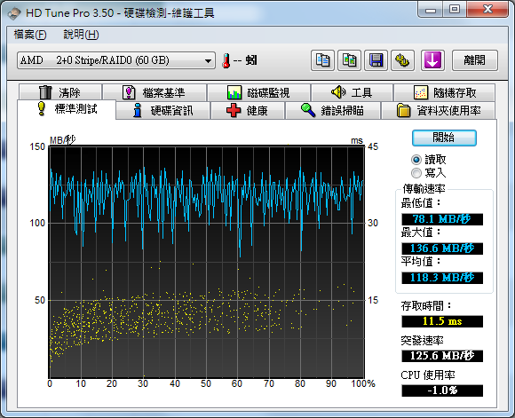 Seagate_160G_RAID0_pro60G.png