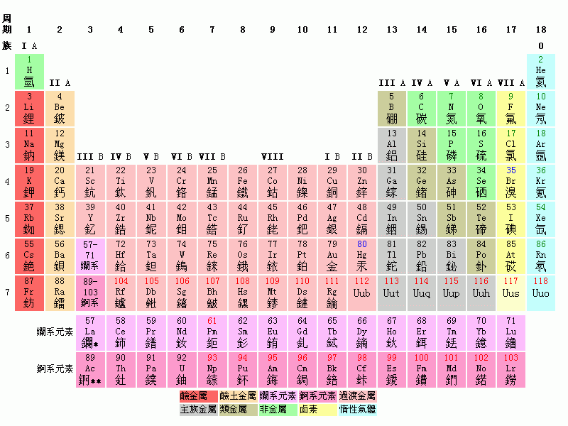 化學元素表.png