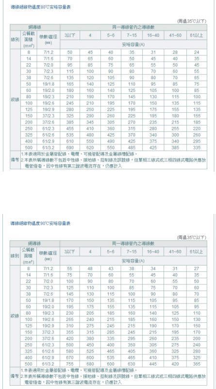 各線徑耐電流表2.jpg