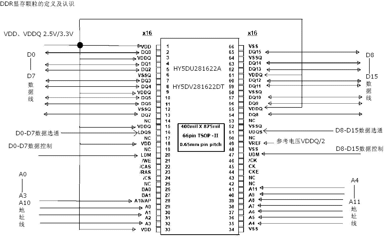 DDR-16.GIF